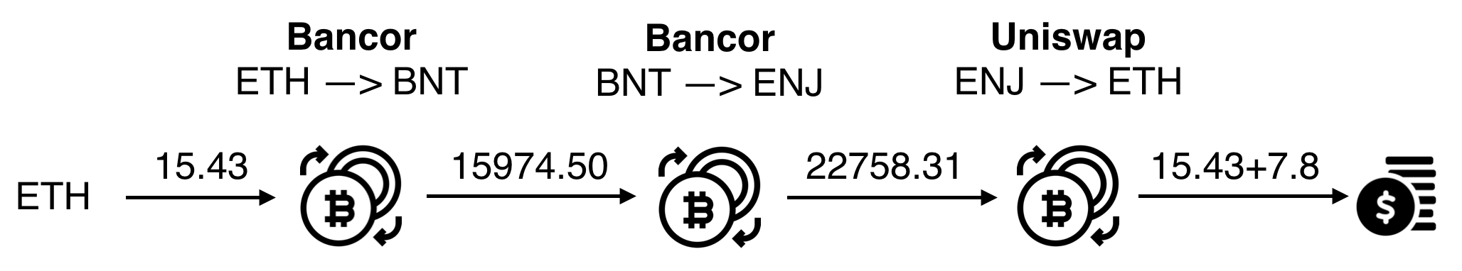 Example of a cycle