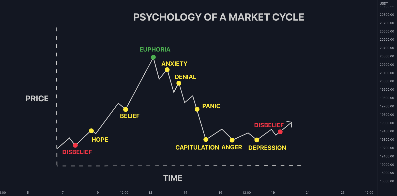 market psychology